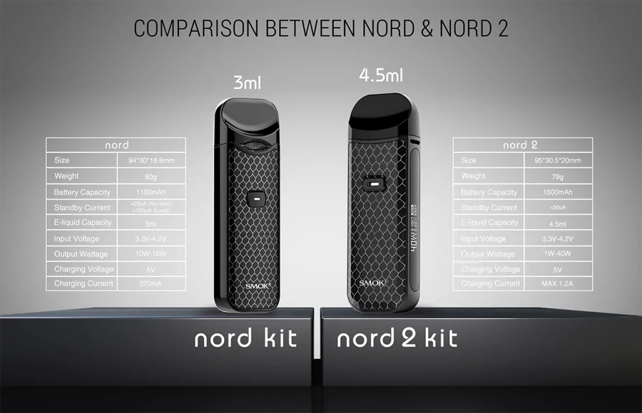 Smok Nord 2 Pod kit