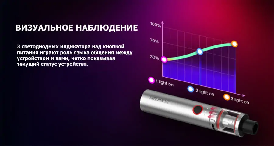 Smok Vape Pen V2 Kit 60W
