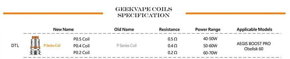 Geekvape P series coil 0.2ohm