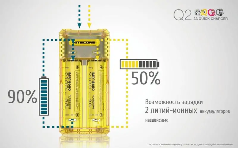 Nitecore Q2