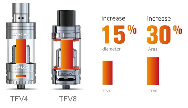 SMOK TFV8 FULL