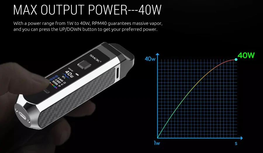 Smok RPM40 Pod