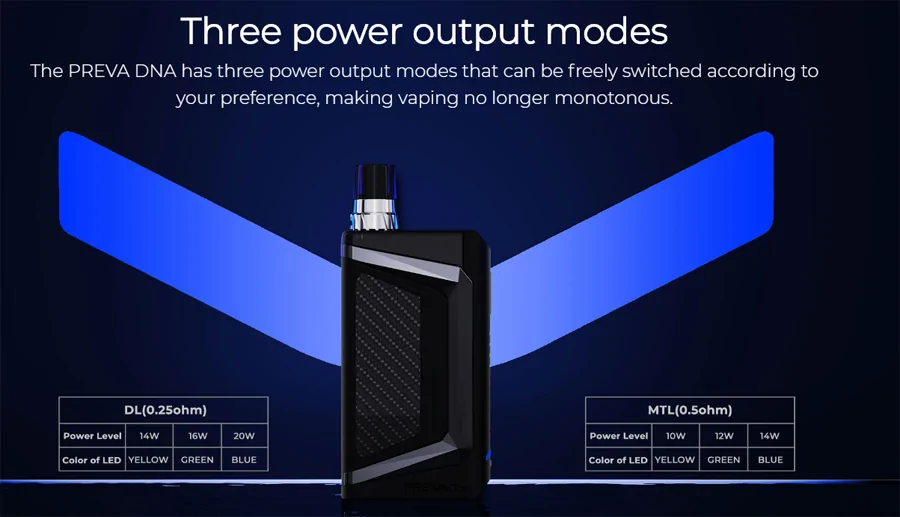 Wismec Preva DNA Pod Kit