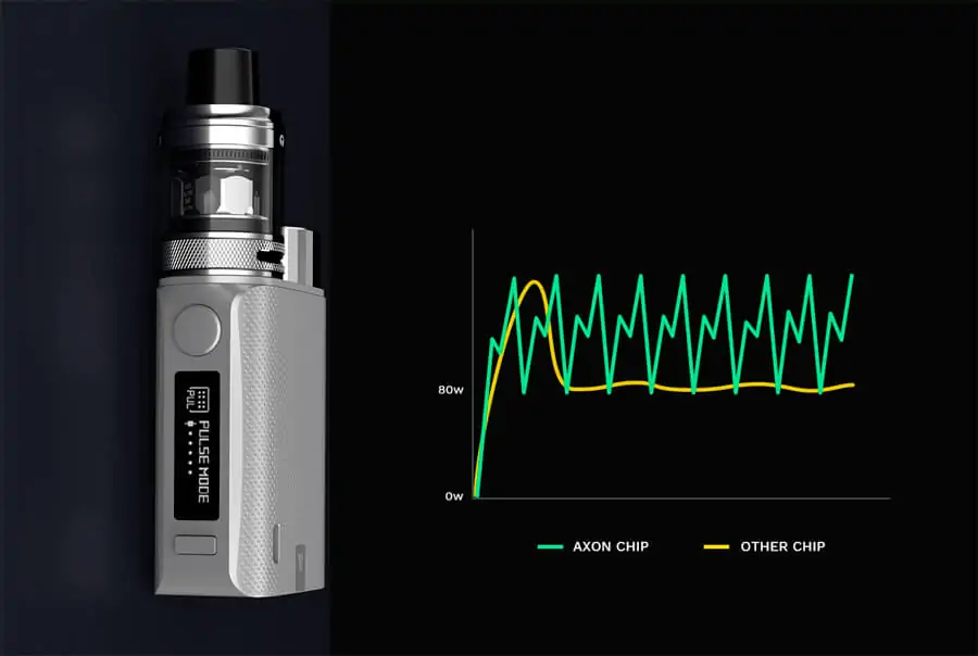 Vaporesso Swag 2 80W TC Kit