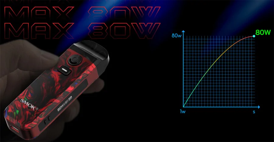 Smok Nord 4 Kit 80W