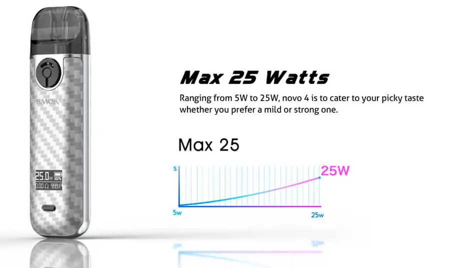 Smok Novo 4 Kit