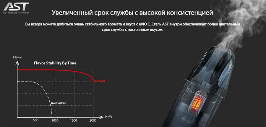 POD система Joyetech Evio C 800 мАг