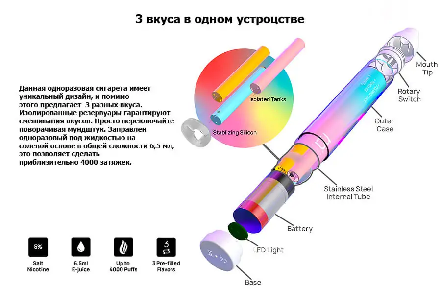 Одноразовий Pod BMOR PI Disposable Kit (3 смаки в 1)