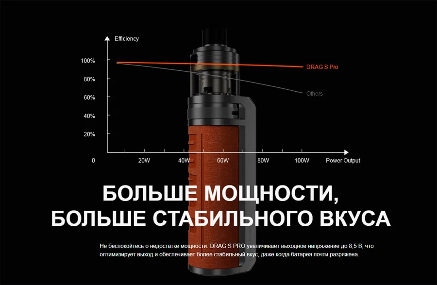 VOOPOO Drag S Pro Kit