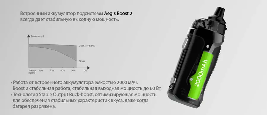 Geekvape Aegis Boost 2 Pod Mod Kit 2000mAh (B60)