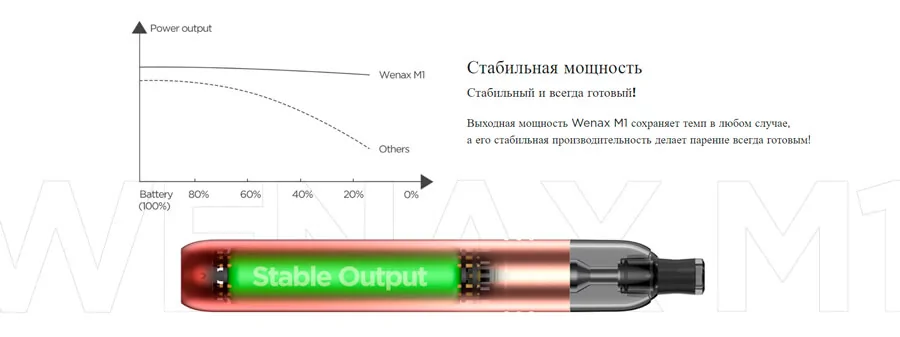 Geekvape Wenax M1 Pod Kit 800 мАг
