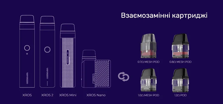 Vaporesso Xros Nano Pod Kit