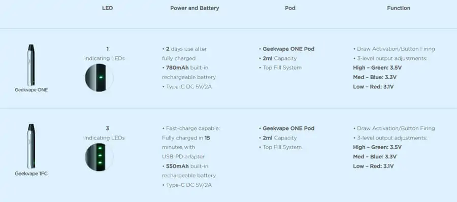 Geekvape Aegis One Pod Kit 780mAh 2ml